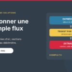 Dimensionner une VMC simple flux : entrées d'air dans les pièces principales, transit par les portes, extraction dans les pièces de service, 180 m³/h pour un T4 selon l'arrêté du 24 mars 1982.
