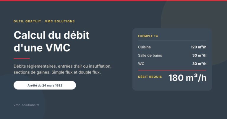 Calculette de débit VMC : exemple d'un T4 avec 120 m³/h en cuisine, 30 en salle de bains et 30 au WC, soit 180 m³/h de débit d'extraction réglementaire.